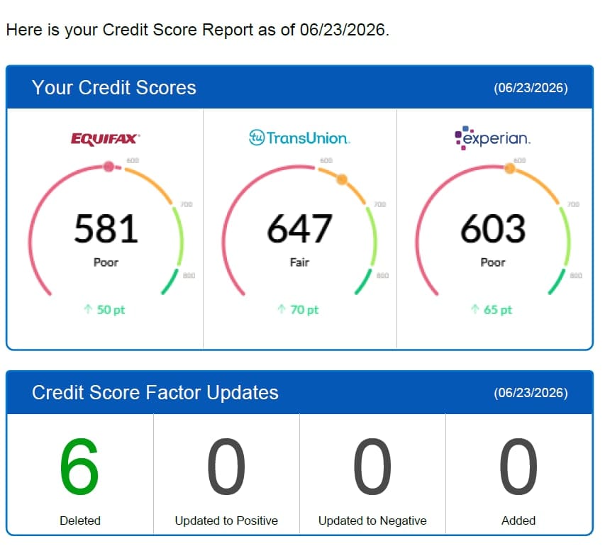 Client Result - Score Increase