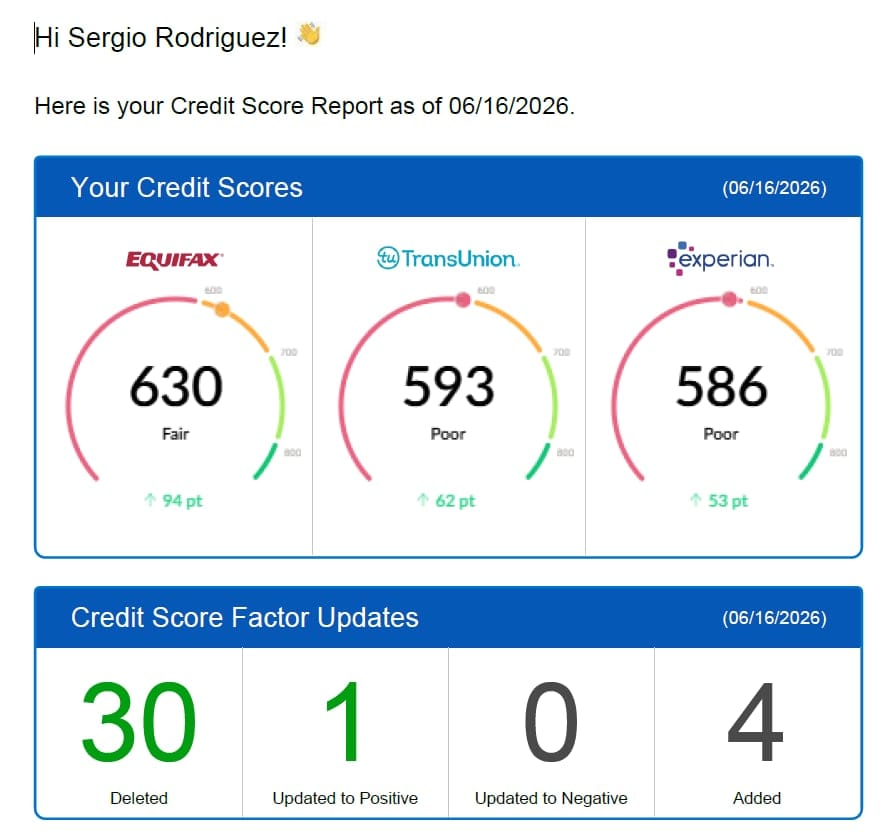Sergio R. - Score Increase